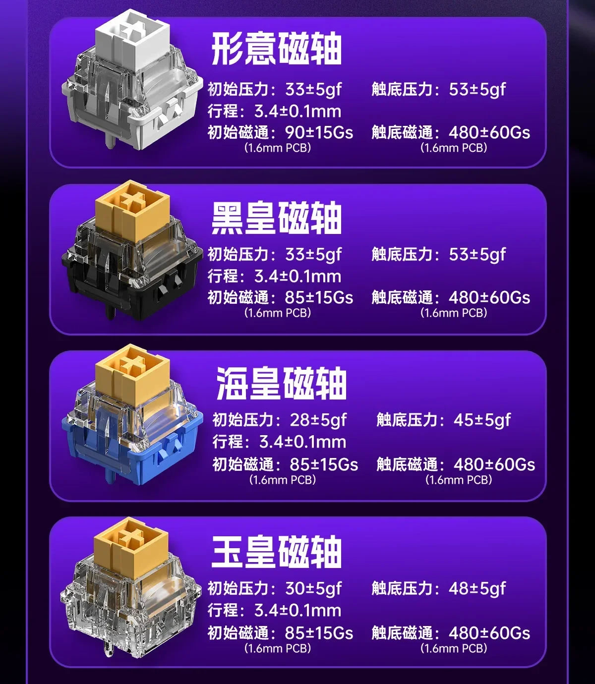 AULA HERO68HE – RGB 8K Magnetic Gaming Keyboard