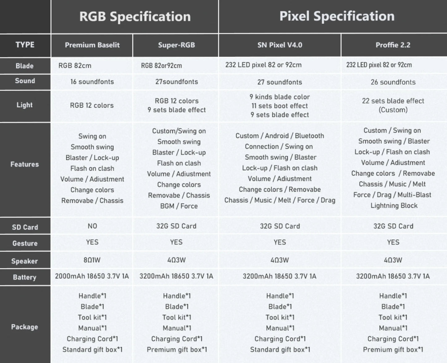Anakin RGB Lightsaber – TXQSABER Pro Metal Hilt