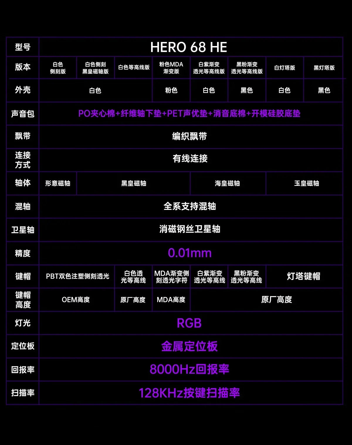 AULA HERO68HE – RGB 8K Magnetic Gaming Keyboard