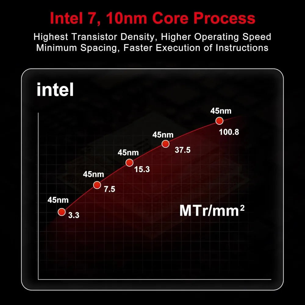 Mini PC AK2 – Intel N150 • 16 GB RAM • 512 GB SSD • Dual 4K Display