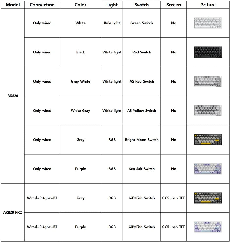 Ajazz AK820 Pro – RGB Wireless 75% Mechanical Keyboard